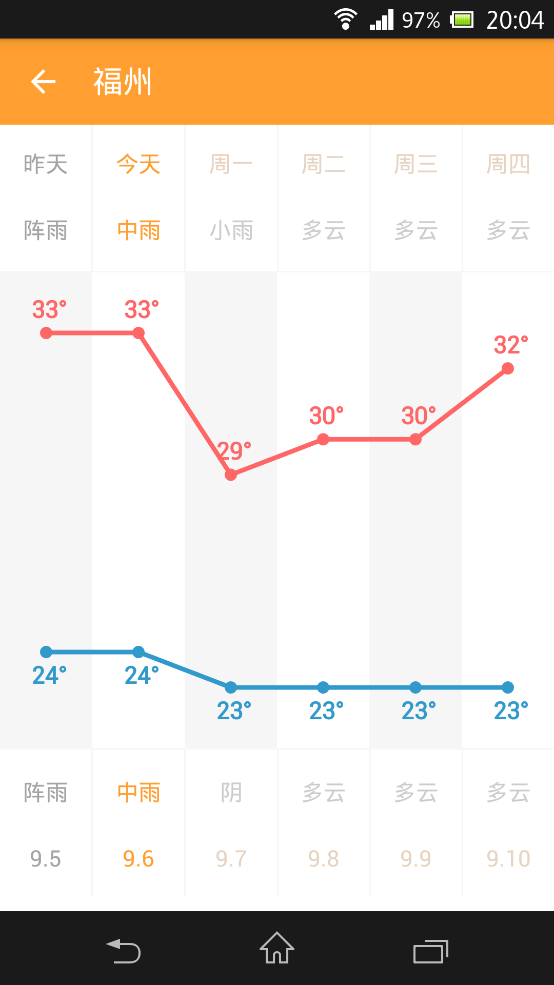 星座天气截图2