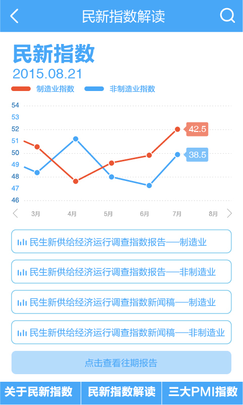 民新指数截图3