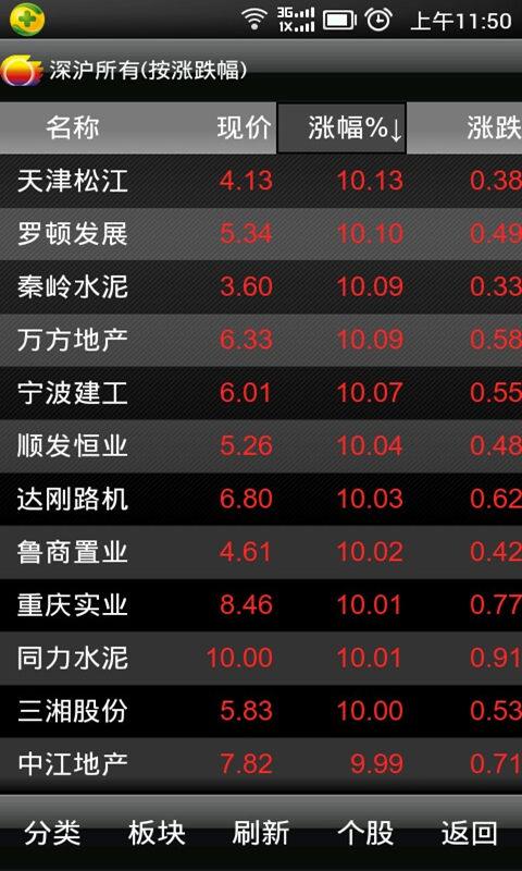 <em>如何</em>下载安全炒股软件?_股票_胖人服饰网