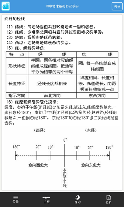 中考地理知识宝典截图3