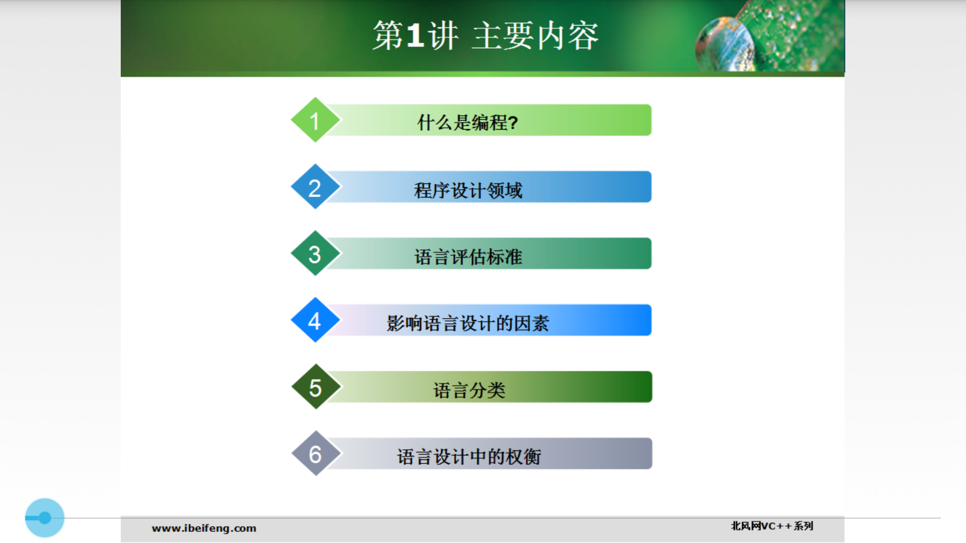 C++程序设计截图1