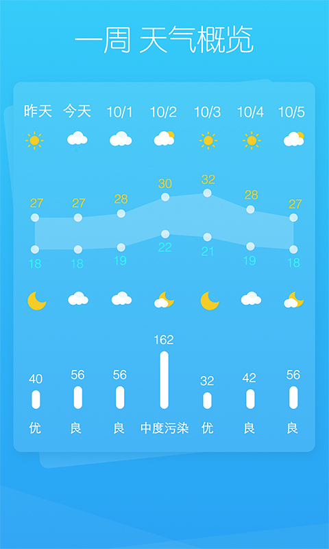 天气家截图2