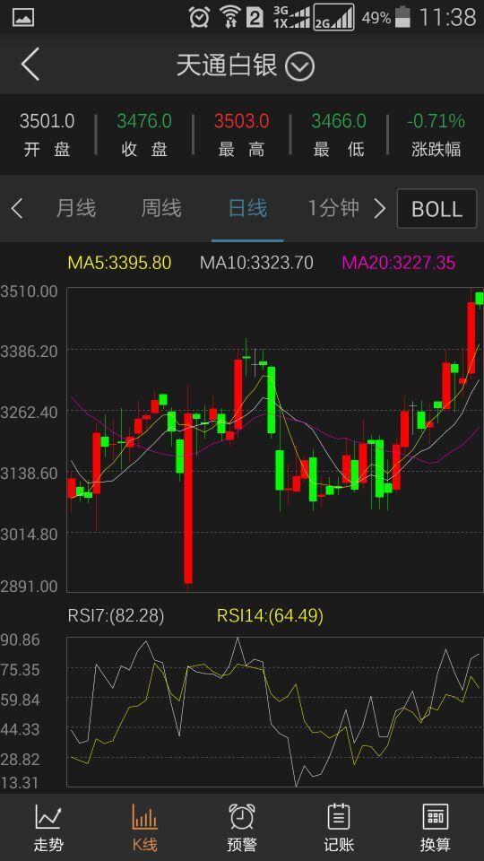 金智慧贵金属外汇原油行情截图3