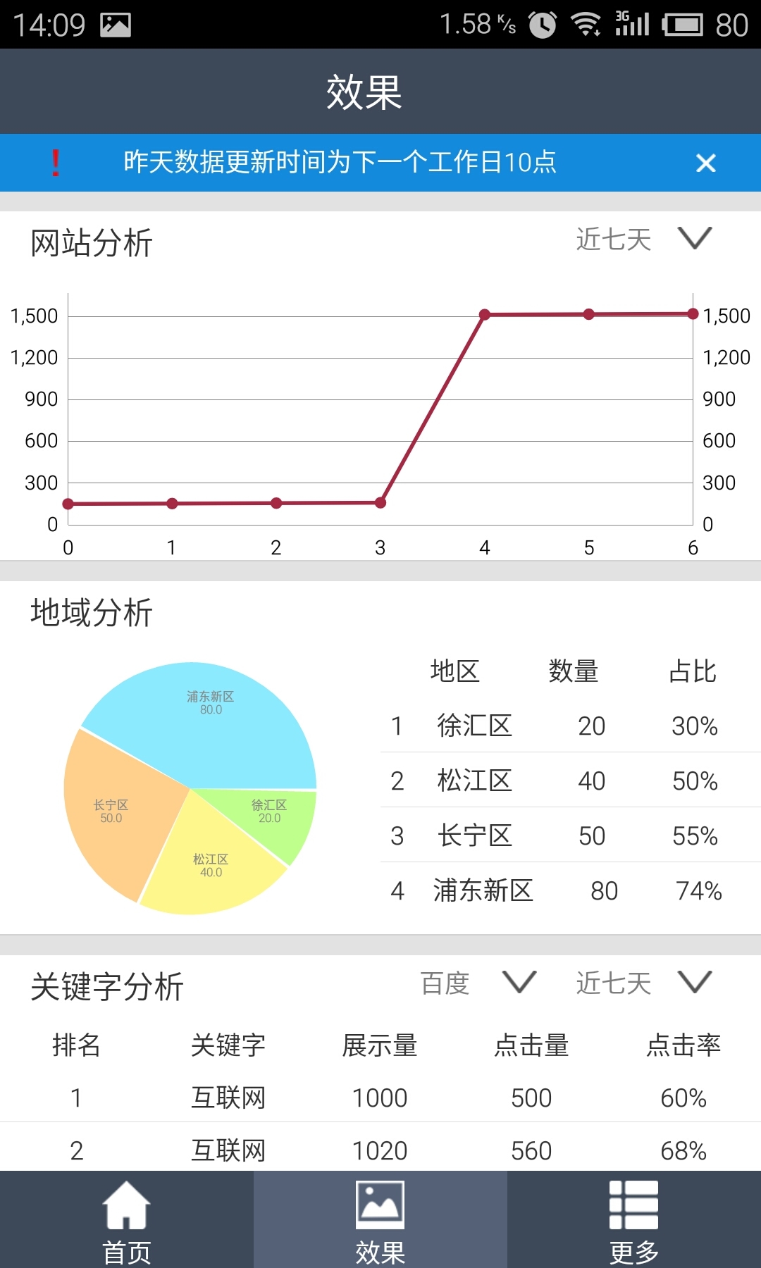 房网推截图2