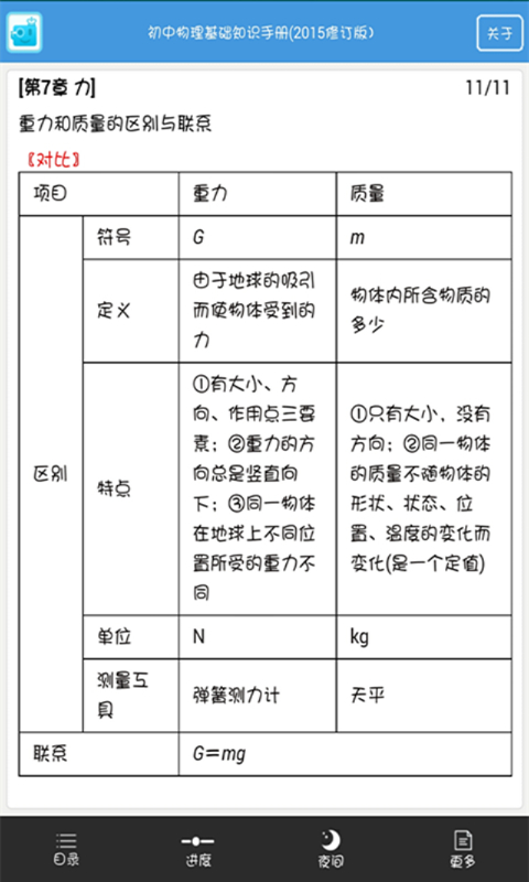 中考物理知识宝典截图3