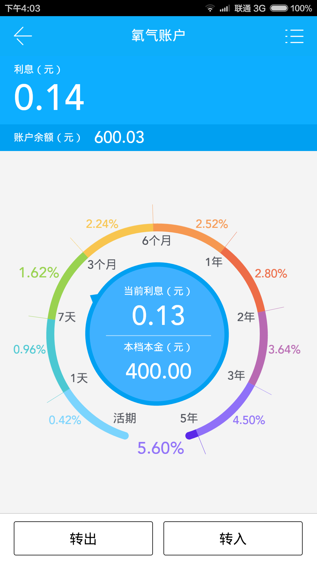 有氧金融截图3