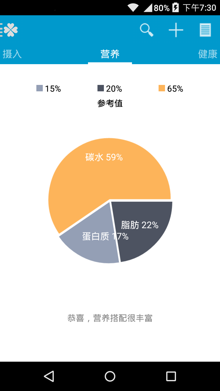 天天健康管家截图2