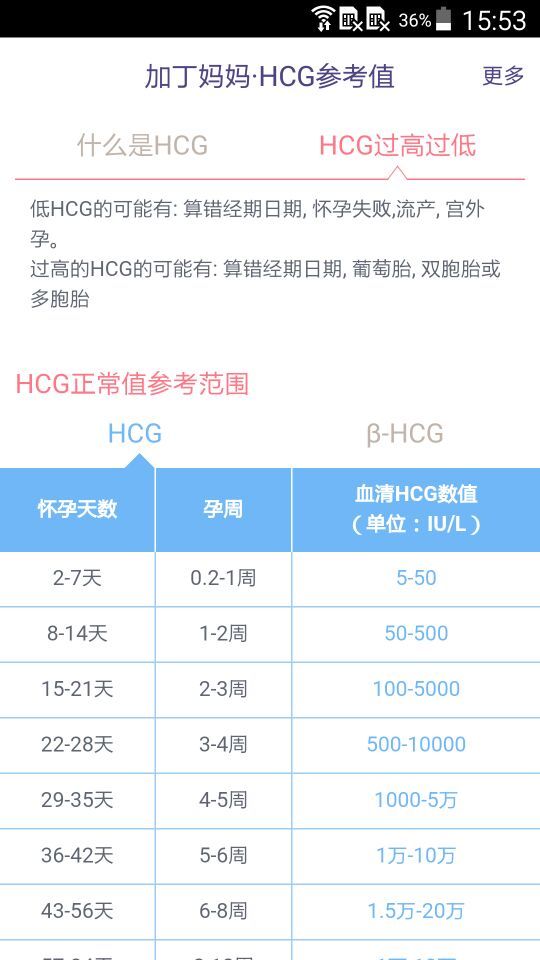 HCG参考值截图2