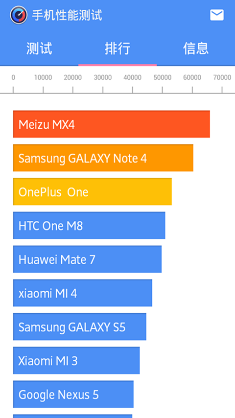 手机功能测试有哪些_什么手机有闪付功能_哪些手机有nfc功能呢