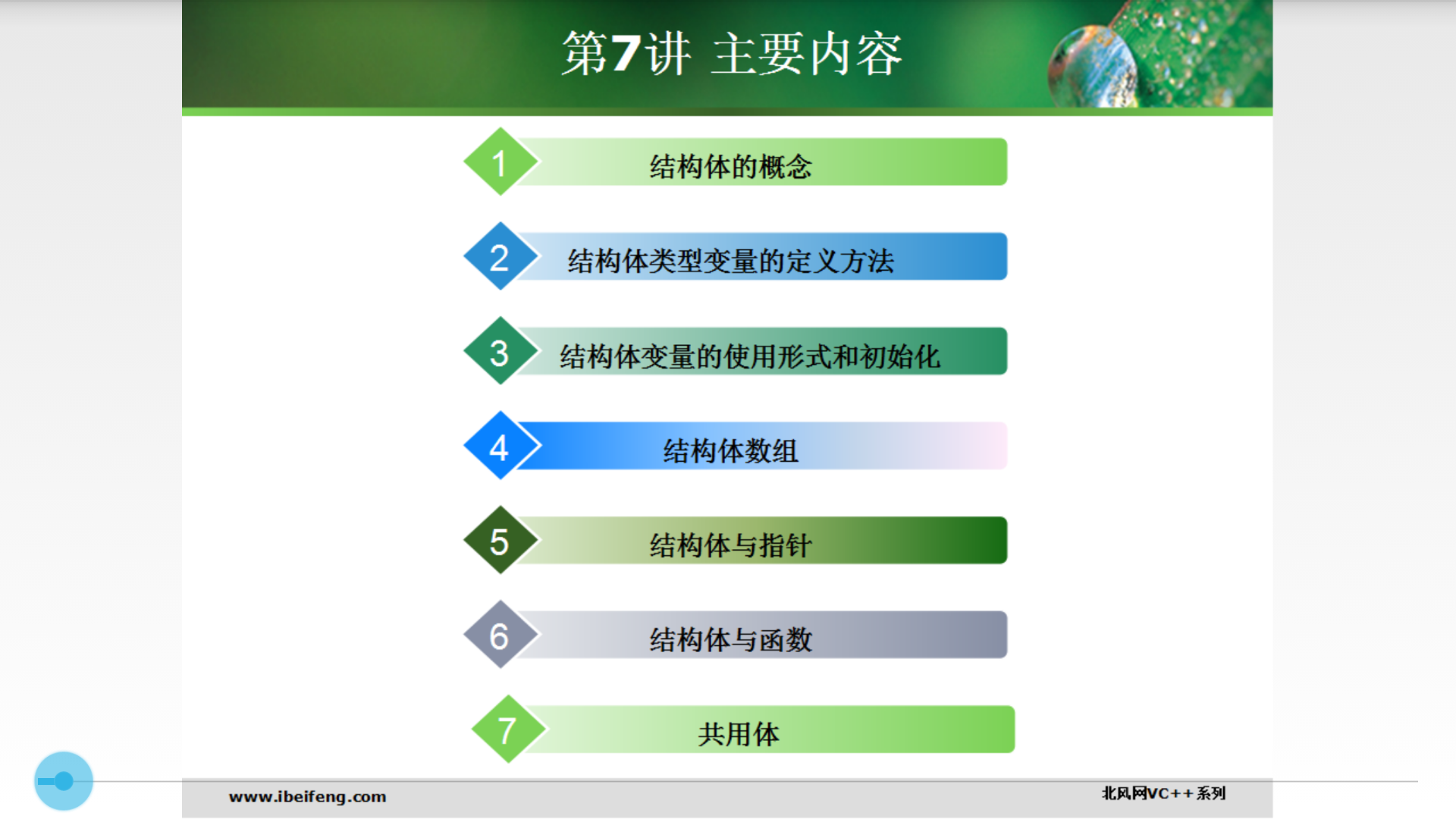 C++程序设计截图5