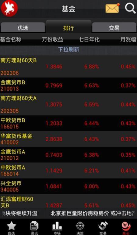 红<em>马甲炒股</em>股票软件_<em>360</em>手机助手