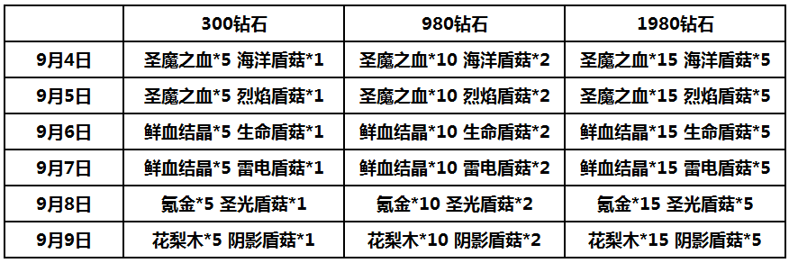 【血族】0904-0909活动.png