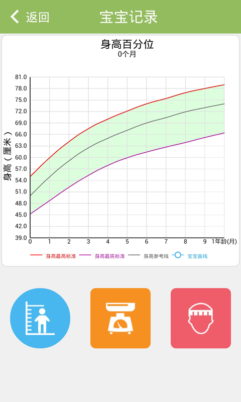 婴儿辅食食谱截图4