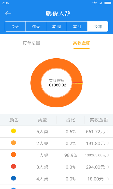 �����̼�