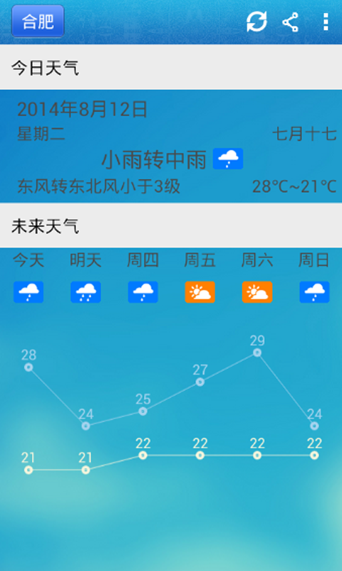 天气宝截图2